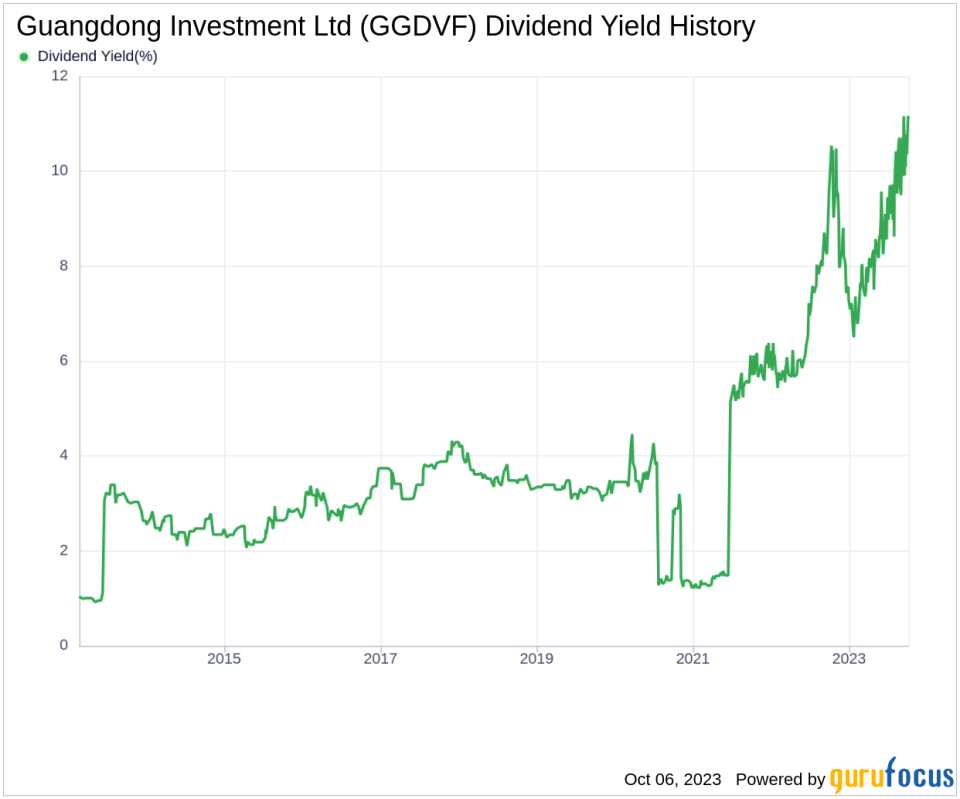 Guangdong Investment Ltd (GGDVF): A Deep Dive into Its Dividend Performance and Sustainability