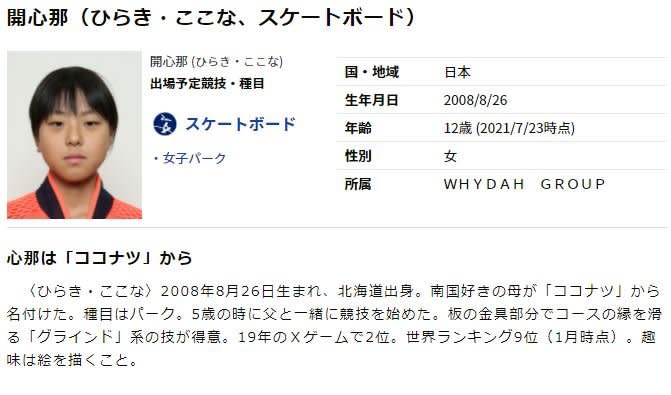 東奧／滑板銀牌創本屆最年輕奪牌紀錄　12歲小選手「人如其名」超酷