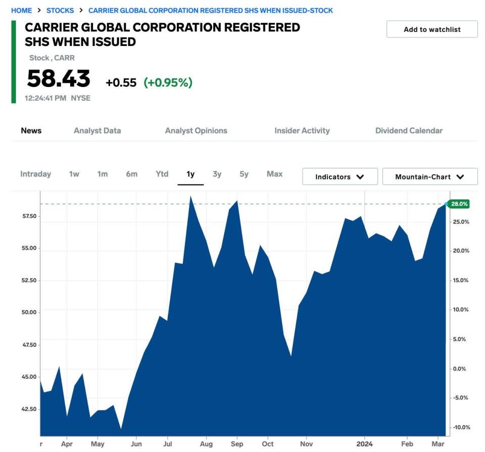 Carrier Global