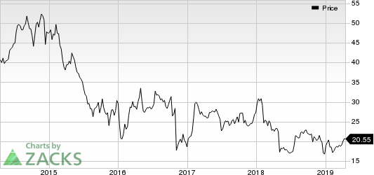 Arconic Inc. Price