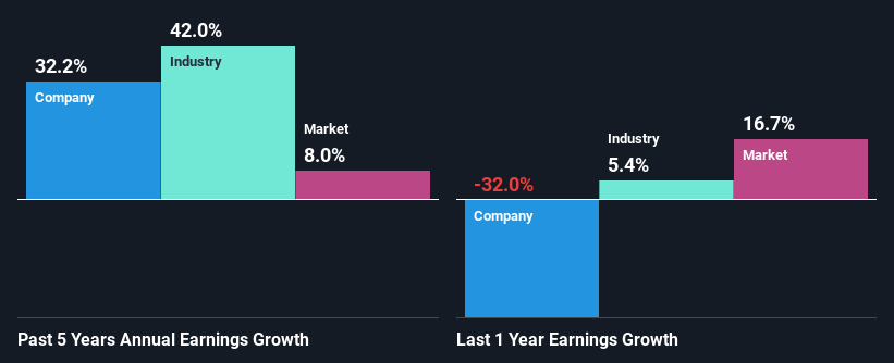 past-earnings-growth