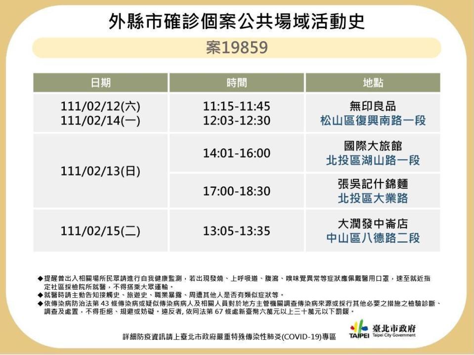 北市府公布案19859確診足跡。（台北市政府提供）