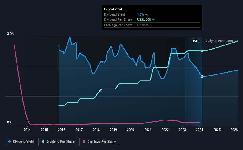 historic-dividend