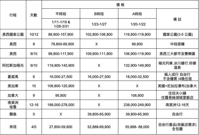 ▲2023首季美加線參考價格。（圖／品保提供）