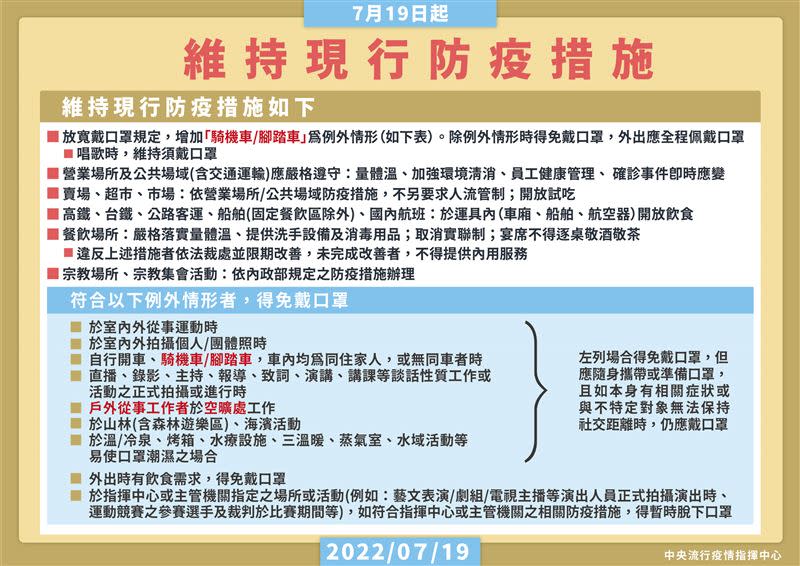 新增騎機車、腳踏車與於空曠處從事戶外工作者等3類人免戴口罩。（圖／指揮中心提供）