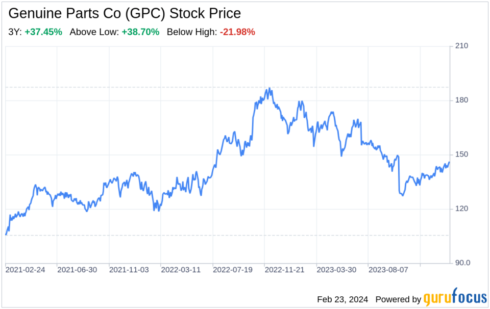 Decoding Genuine Parts Co (GPC): A Strategic SWOT Insight