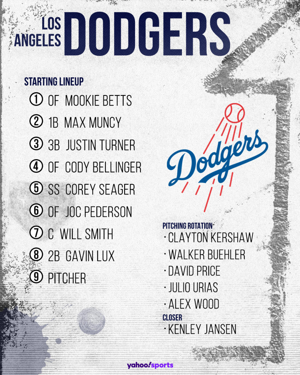 Los Angeles dodgers projected lineup