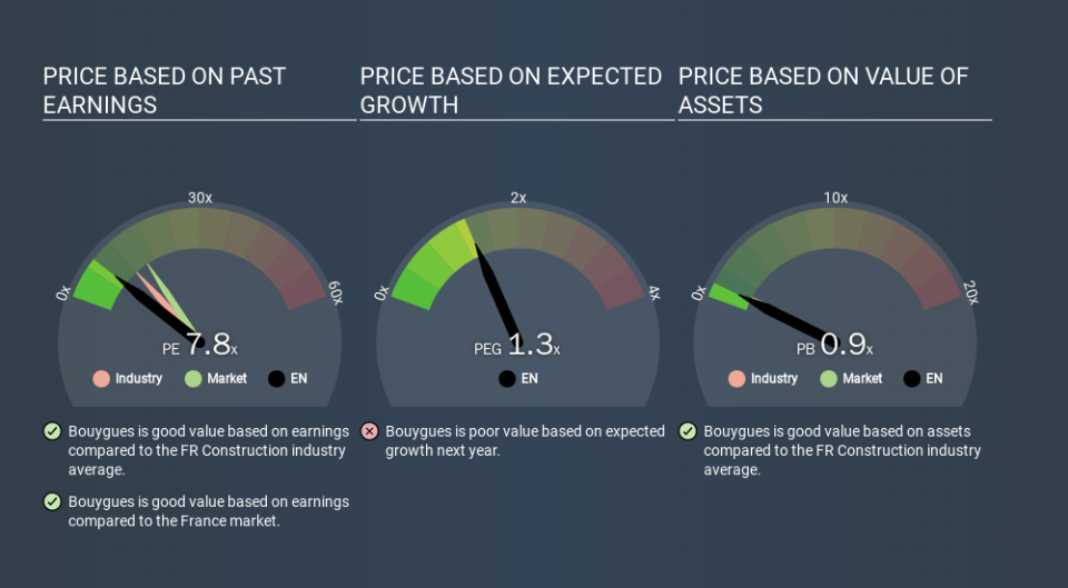 ENXTPA:EN Price Estimation Relative to Market, March 13th 2020