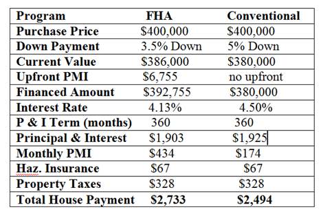 Mortgage comparison