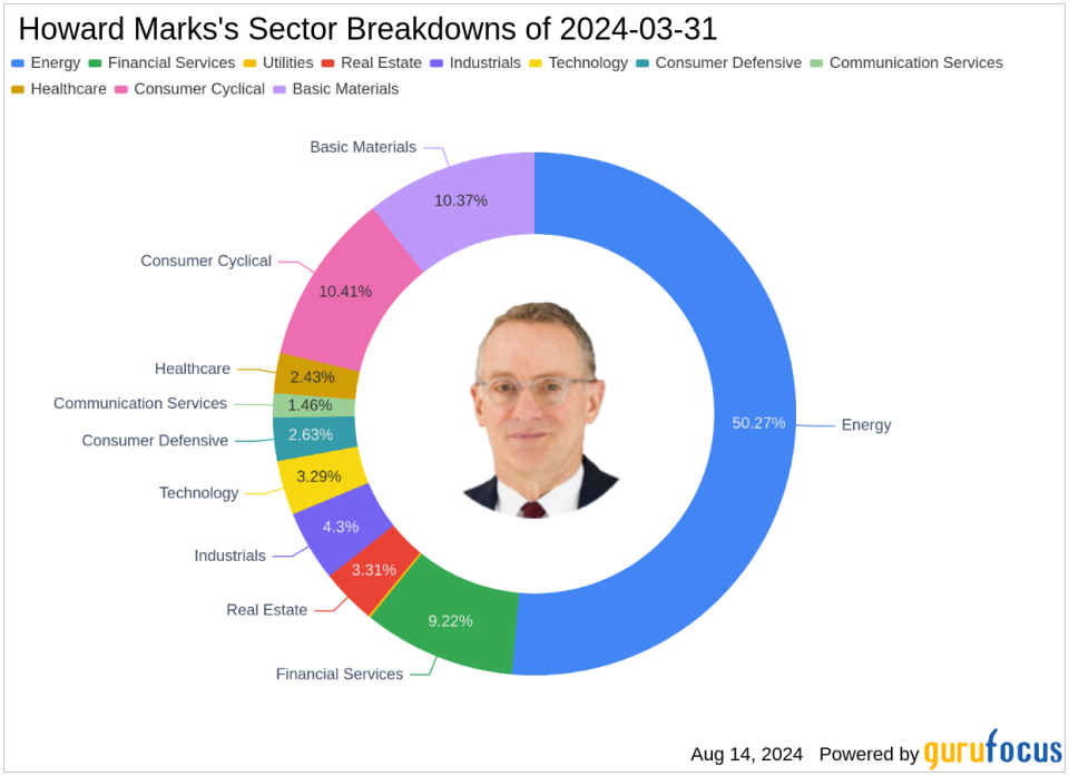 Howard Marks Adjusts Portfolio, Major Moves in TORM PLC