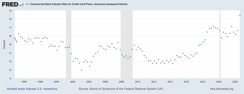 (Credit: Federal Reserve)