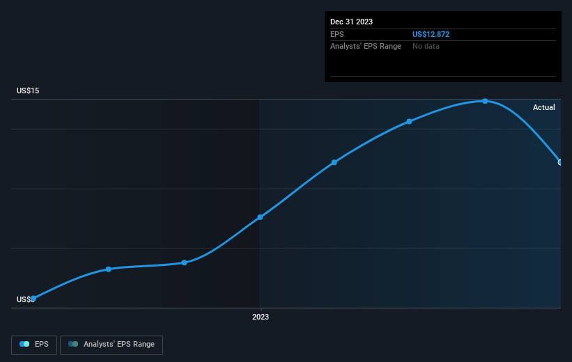 earnings-per-share-growth