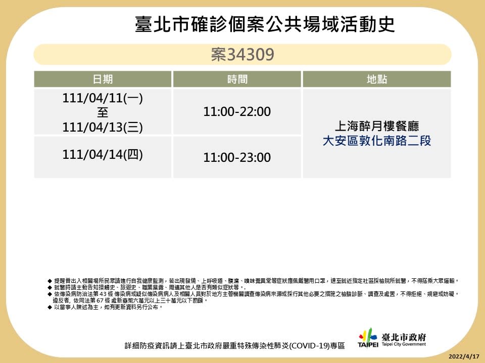 台北市確診者足跡圖。   圖：台北市衛生局提供