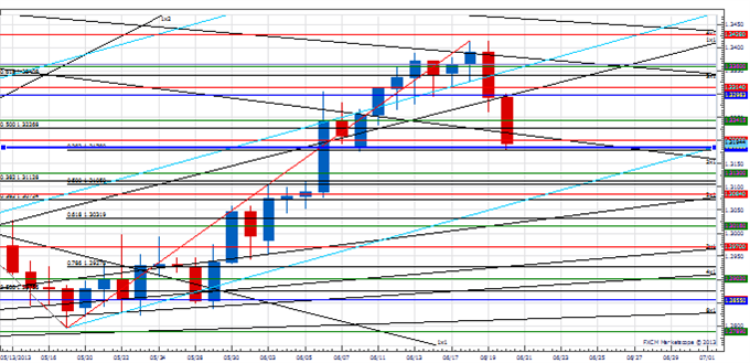 PT_major_USD_body_Picture_1.png, Price & Time: Major Low in the Dollar?