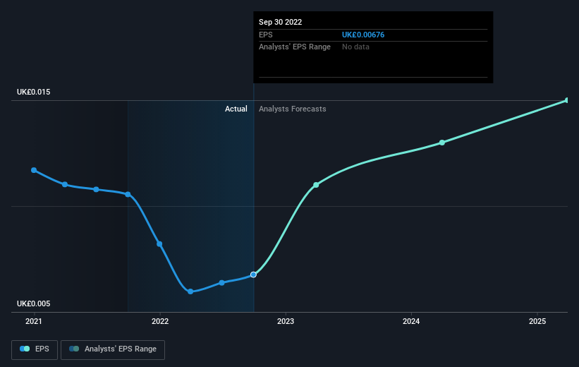 earnings-per-share-growth