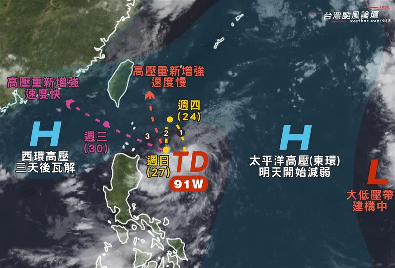 若高壓增強速度慢，熱帶低壓將度北上靠近台灣東方海域。（圖／翻攝自台灣颱風論壇｜天氣特急）