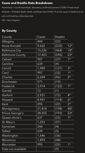 Courtesy of Maryland Department of Health.