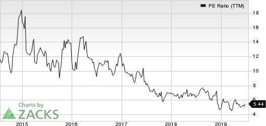 Hawaiian Holdings, Inc. PE Ratio (TTM)