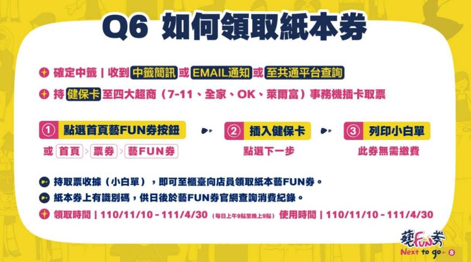 藝FUN券領取方式。（圖／翻攝自藝FUN券官網）