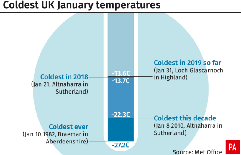 <em>The coldest UK January temperatures (PA)</em>