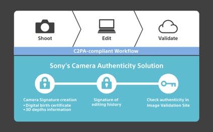 Sony影像真實性解決方案。（圖／台灣索尼提供）