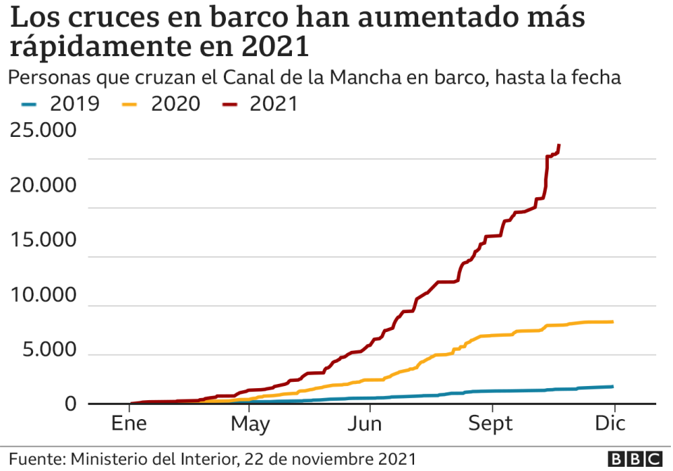 Gráfico