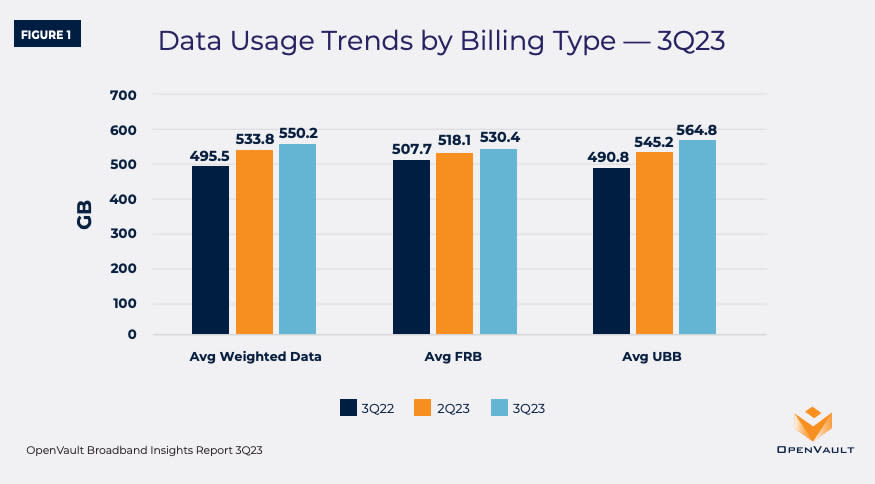 OpenVault weighted data use Q3 2023