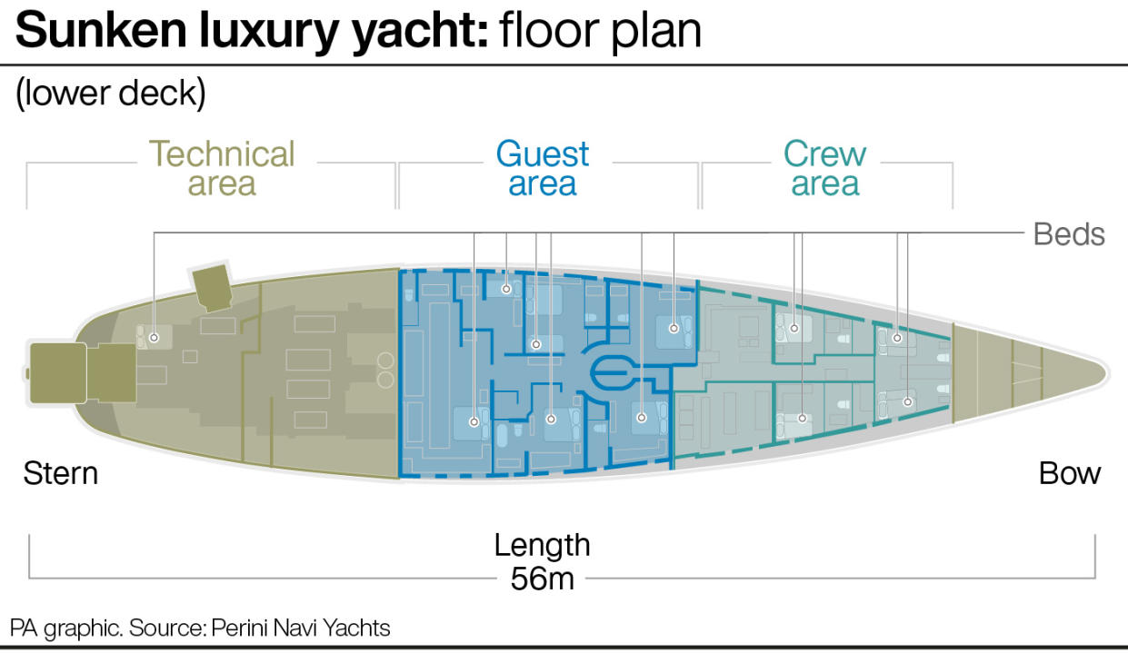 Sunken luxury yacht: floor plan. (PA)