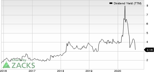 Haverty Furniture Companies, Inc. Dividend Yield (TTM)