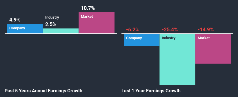 past-earnings-growth