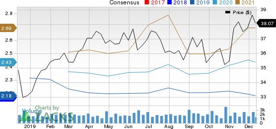 TELUS Corporation Price and Consensus