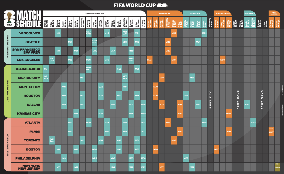 The first iteration of a 2026 World Cup schedule grid. (FIFA)