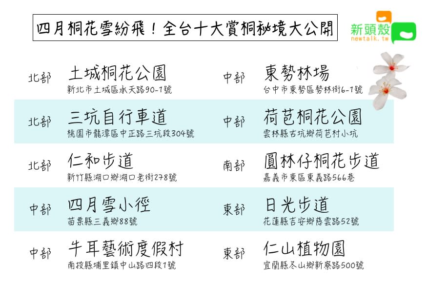 全台十大賞桐秘境一覽表。   圖：張嘉哲/製作