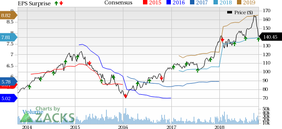 Higher freight revenues and volume growth aid Union Pacific's (UNP) Q3 results.