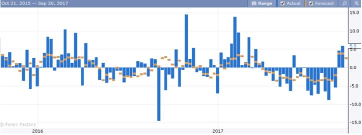 Source: Forex Factory, EIA (weekly)