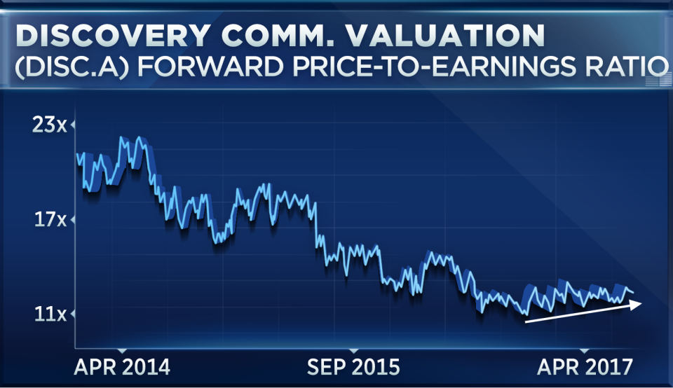 The technical and fundamental reasons to buy the third most heavily shorted stock in the S&P.