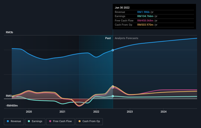 earnings-and-revenue-growth