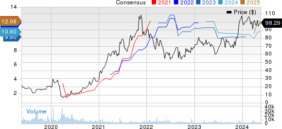 Signet Jewelers Limited Price and Consensus