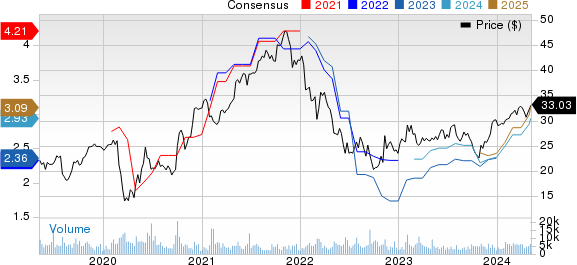 Janus Henderson Group plc Price and Consensus