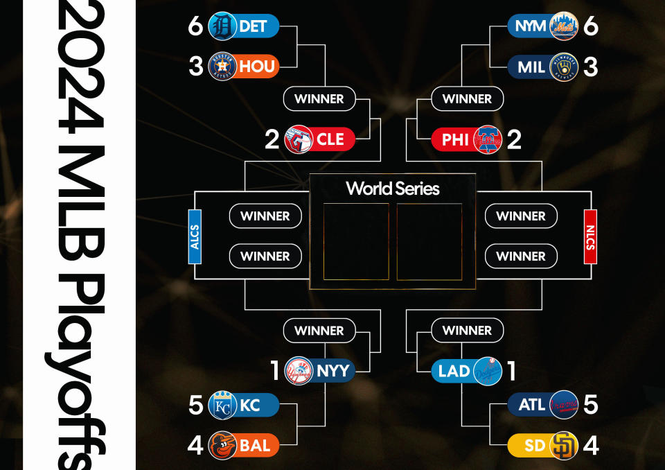 The playoff bracket after Monday's doubleheader. (Henry Russell/Yahoo Sports)