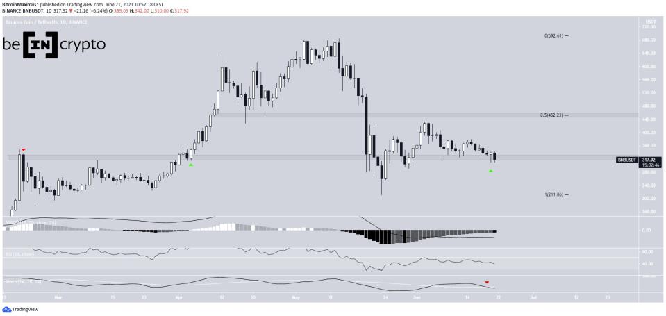 BNB Range