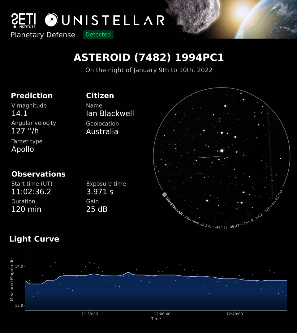 Asteroid 1994 PC1.