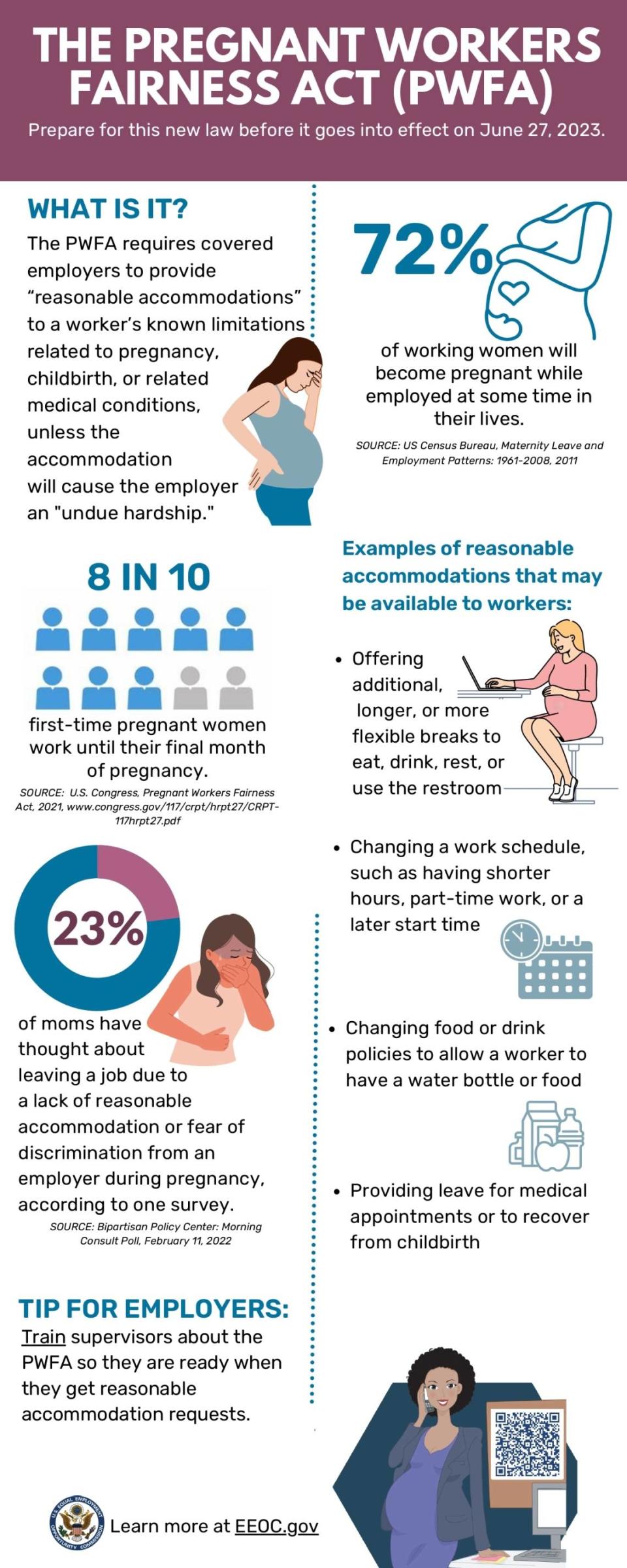 Overview of the Pregnant Workers Fairness Act.