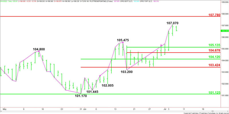 Daily September U.S. Dollar Index