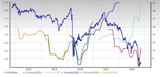 Zacks Investment Research