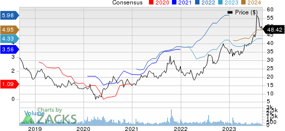 Covenant Logistics Group, Inc. Price and Consensus