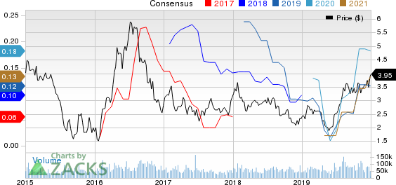 Yamana Gold Inc. Price and Consensus