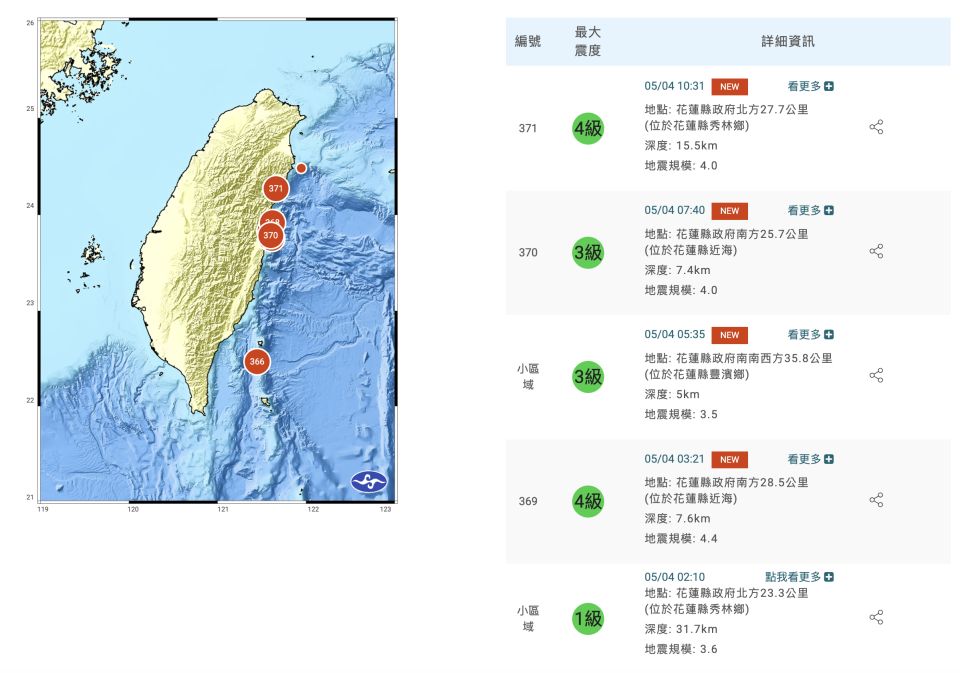花蓮附近今日已發生五次地震（圖取自中央氣象署）