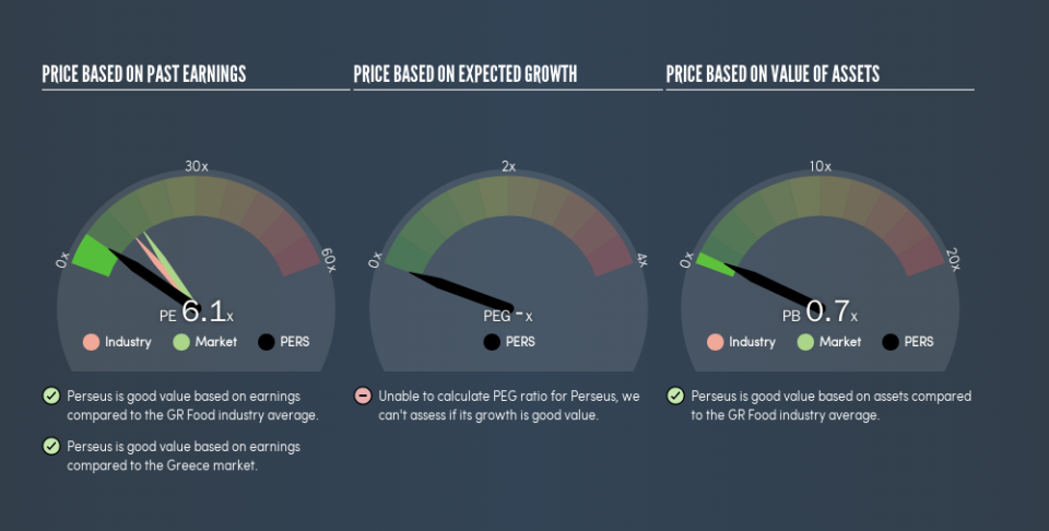 ATSE:PERS Price Estimation Relative to Market, May 23rd 2019