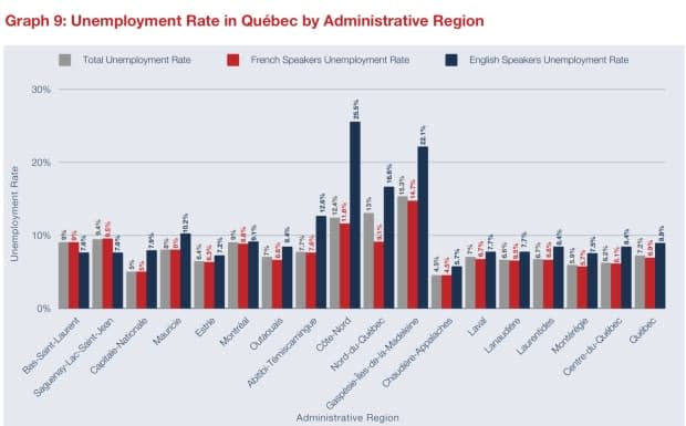 Provincial employment roundtable (PERT)